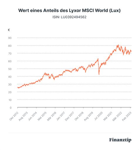 what is msci etf.